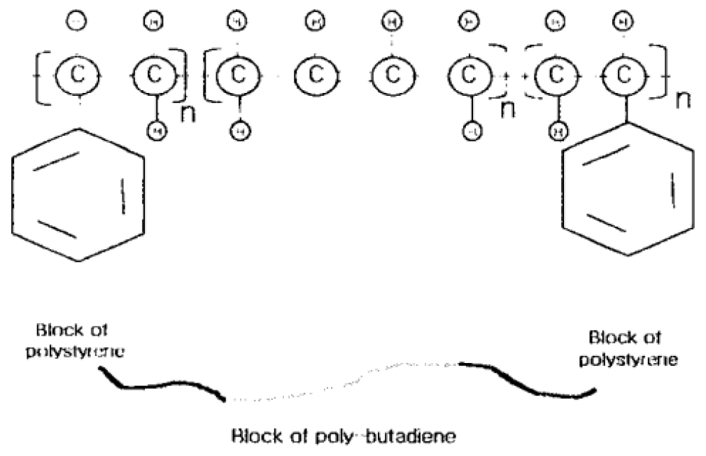 Sbs Structure Characteristics and current status of polymer materials for performance ...